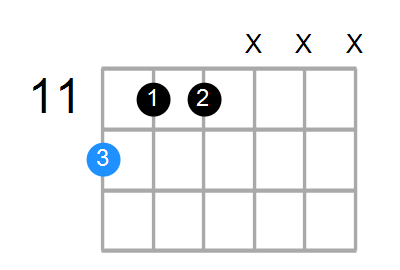 E6 Chord